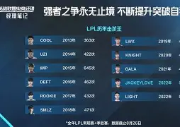 u8首页-JackeyLove官方宣布锐不可当新规，西班牙队引发争议！